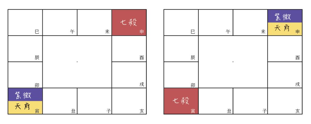 紫府同宮